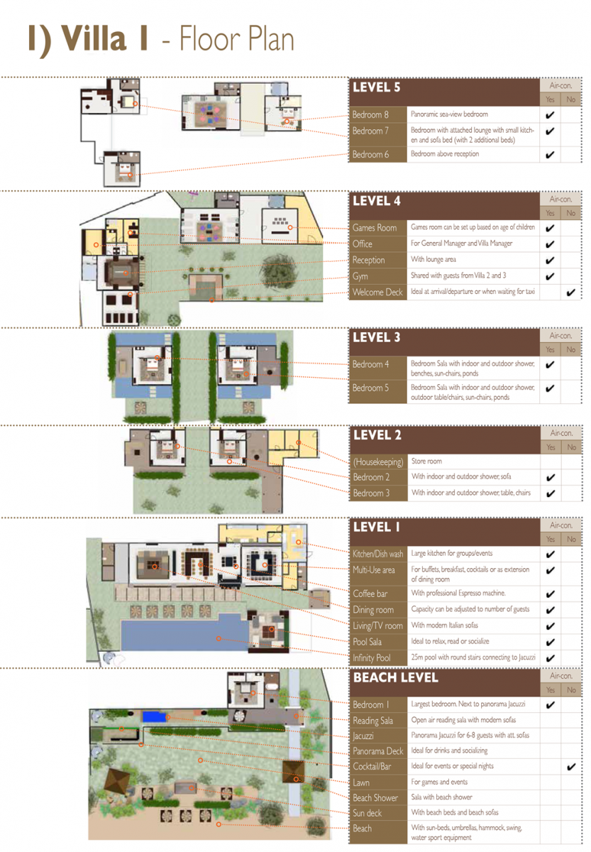 Villa 4448
